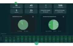 Venda Em Múltiplos Canais - Com Sistema Crm Izing Plus