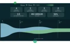 Venda Em Múltiplos Canais - Com Sistema Crm Izing Plus