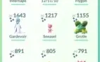 Conta pokemon GO rara