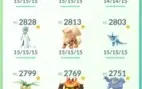 Conta pokemon GO rara