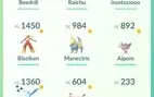 Vendo conta pokemon go nível 33