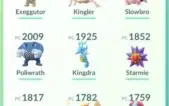 Conta level 33 Team Valor