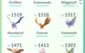 Conta level 33 Team Valor