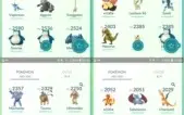 CONTA DE POKÉMON GO