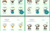 CONTA DE POKÉMON GO