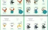 CONTA DE POKÉMON GO