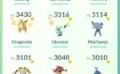 Conta Pokémon Go