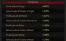 Conta Mafia city - Manção 27, lider 39, SVIP5 + farm