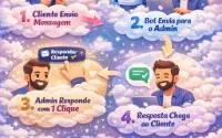 Bot de atendimento - telegram