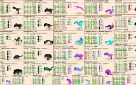 Ark ascended - OFFICIAL SERVER - Tds Plataformas - TOP DINOs