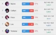 CONTA MESTRE, 76 CAMPEÕES, 26 SKIN, BORDA MESTRE