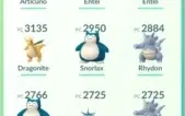 Conta de Pokémon GO