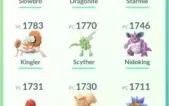 Conta de Pokémon GO