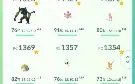 Vendo Conta Ano 2016 Lvl 41 Super Upada Preço Negociável