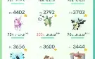 Vendo Conta Ano 2016 Lvl 41 Super Upada Preço Negociável