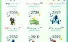 Vendo Conta Ano 2016 Lvl 41 Super Upada Preço Negociável