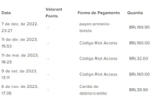 Valorant Conta Iniciante - 521R$ Gastos +Vp sobrando
