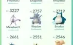 Conta Pokemon GO Top Rare
