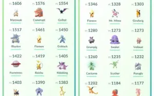 Conta Pokemon GO Nivel 30 - Guzzlord Shiny