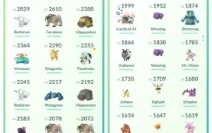 Conta Pokemon GO Nivel 30 - Guzzlord Shiny