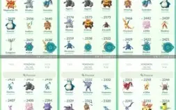 CONTA DE POKÉMON GO