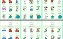 CONTA DE POKÉMON GO