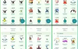 CONTA DE POKÉMON GO