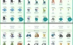 CONTA DE POKÉMON GO