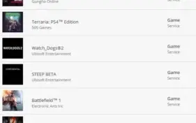 Conta da PSN com jogos de PS4