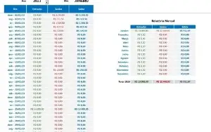 Planilha Fluxo De Caixa Co Dashboard - Pessoal / Empresarial