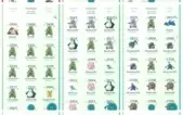 Conta Pokémon Go Lv 36 Valor Suprema 100%