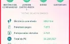 Conta Pokemon Go