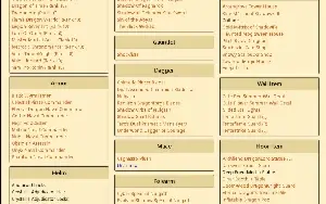 Conta AQW 2024 lvl 100; 2 Chests; Hardfarms