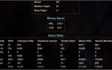 League of Legends conta desde início da season 2