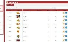 Script Php Sistema Pdv Pizzaria Restaurante Lanchonete