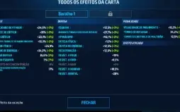 Conta Marvel Future Fight vip5