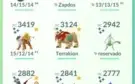 Vendo conta Pokemon GO hardcore lvl 50