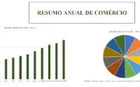 Planilha de Controle de Fluxo de Caixa Completa