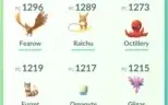 Conta Pokemon Go - Nivel 31 - Time Amarelo - Basic