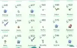 Conta Pokemon Go Lendarios E 20+ Shiny Level 40