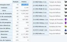 Ikariam Poseidon Top 50