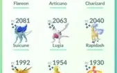 Acc pokemon Go