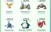 Acc pokemon Go