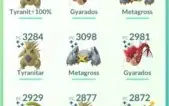 Acc pokemon Go