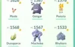 Level 33 com Mewtwo 100% e 3.500 coins