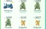 Level 33 com Mewtwo 100% e 3.500 coins