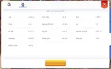 Global =>  Novice Guardian Arcano  (4º Classe)