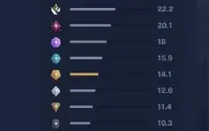 Valorant ✔️ Aim Assist ✔️ Triggerbot ✔️ 100% Seguro