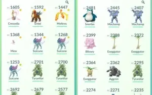 Conta de Pokémon GO