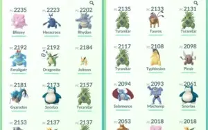 Conta de Pokémon GO